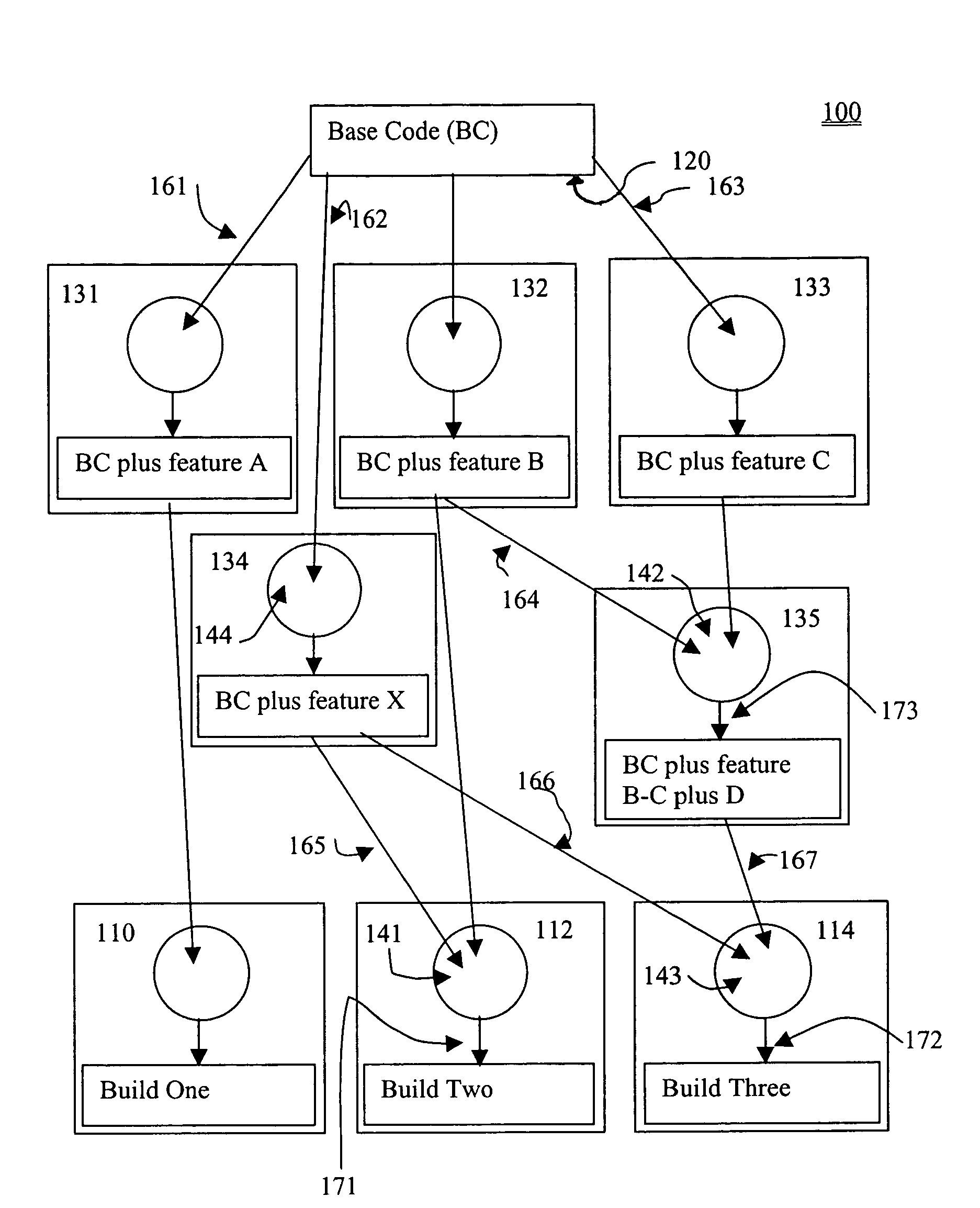 Systems and methods for generating software and hardware builds