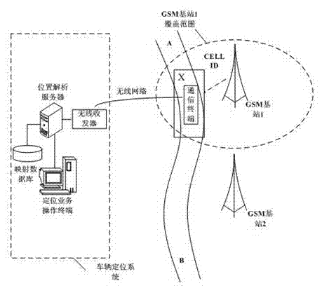 Vehicle positioning system based on GSM (Global System for Mobile Communications) network CELL ID map database and implementation method