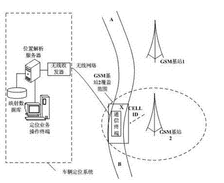 Vehicle positioning system based on GSM (Global System for Mobile Communications) network CELL ID map database and implementation method