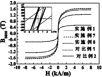 Iron-based nano-crystalline soft magnetic alloy and method for manufacturing same