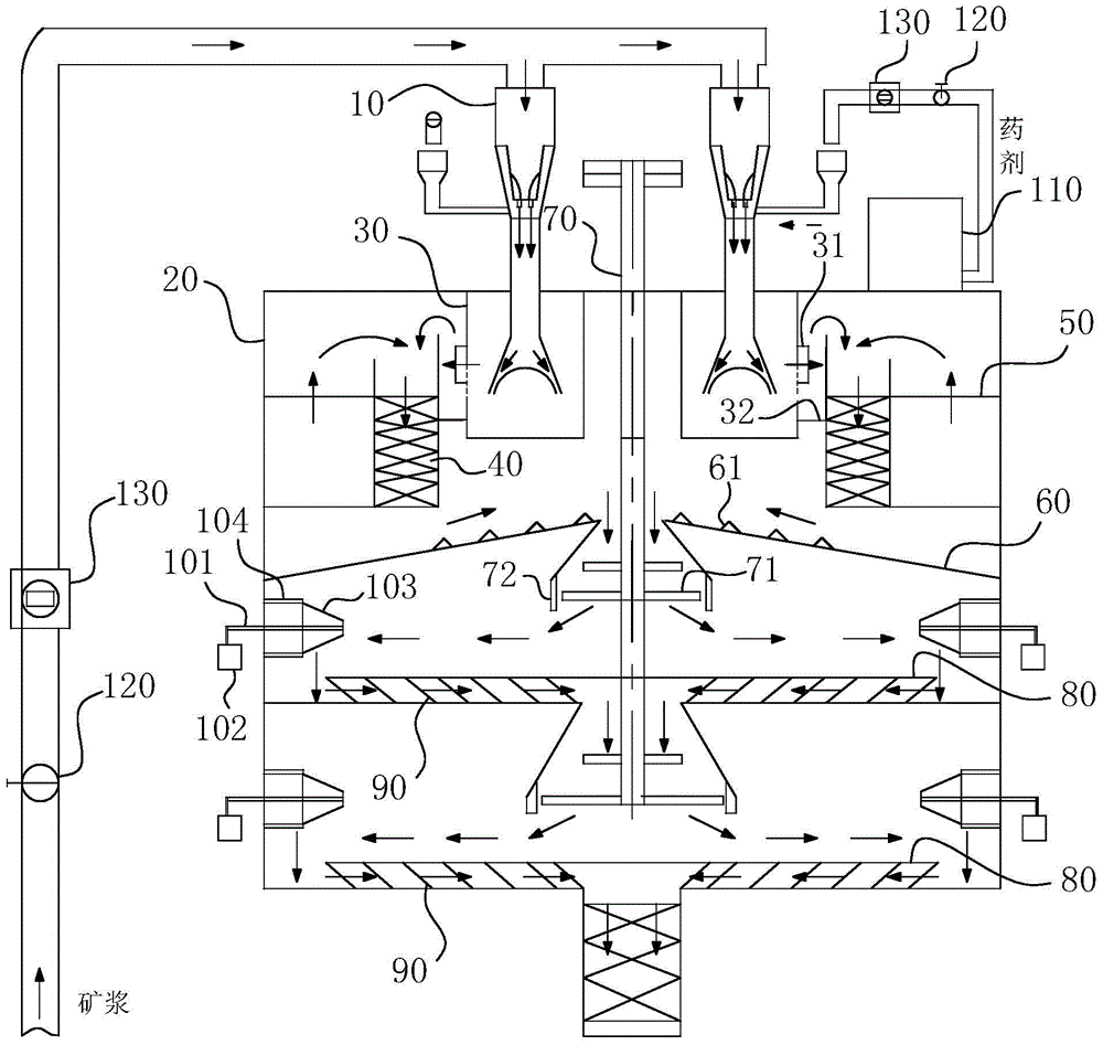 A coal slime deep slurry modification equipment