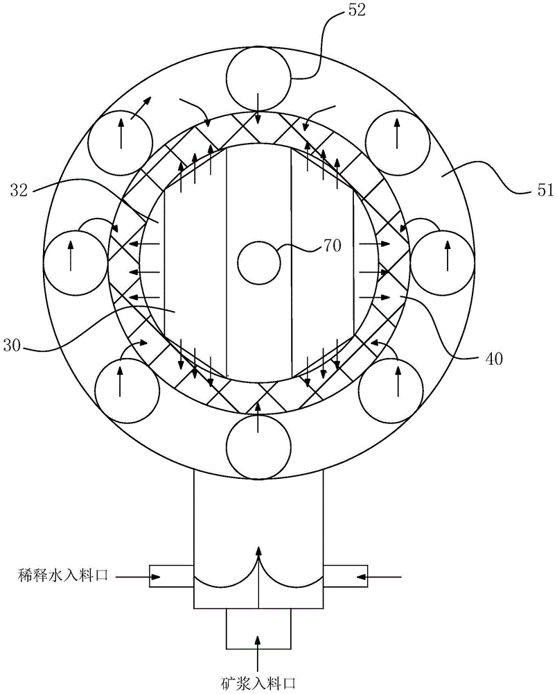 A coal slime deep slurry modification equipment