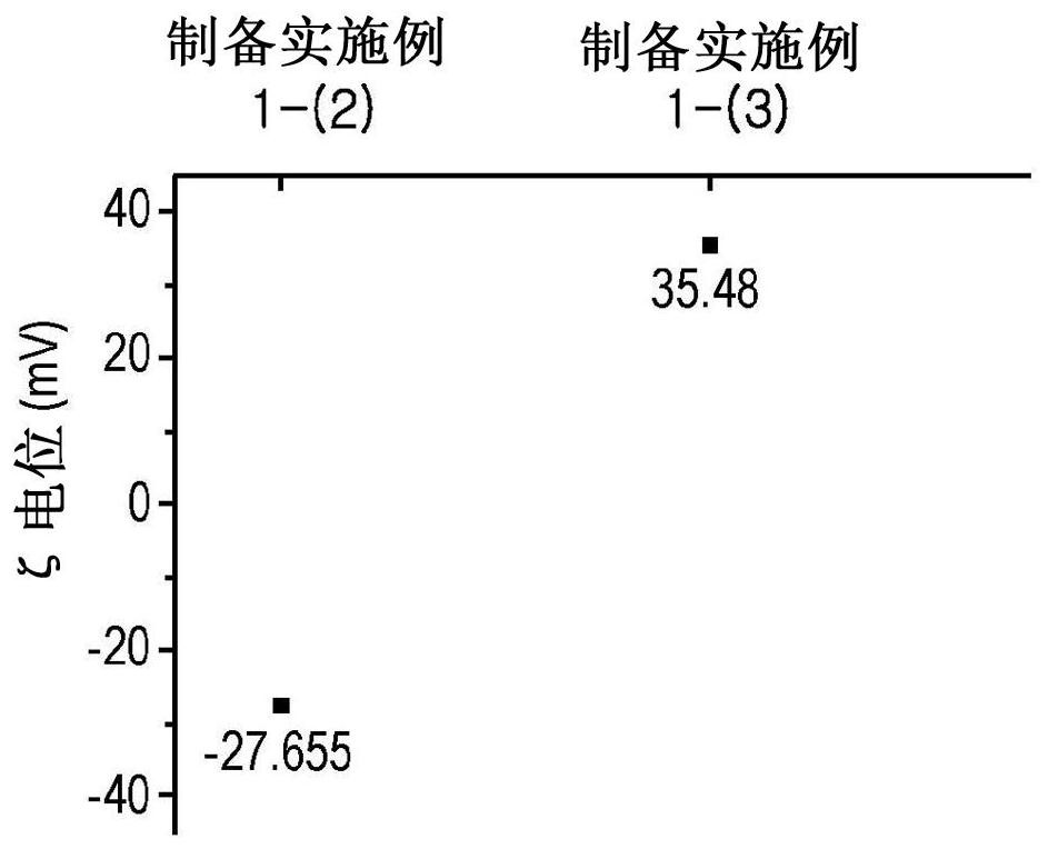 Biosensor comprising linker material and quantum dot beads, and target antigen detection method using same