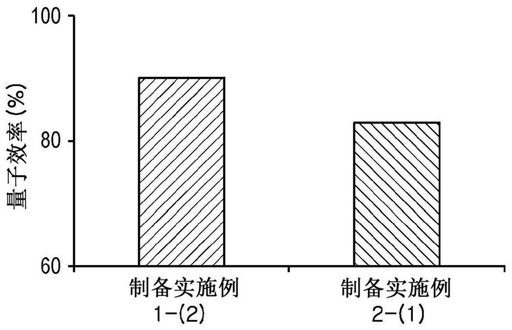 Biosensor comprising linker material and quantum dot beads, and target antigen detection method using same