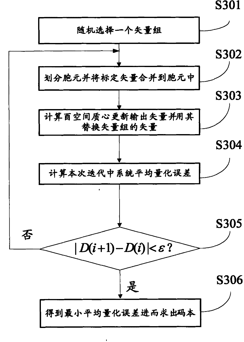 Codebook generating method and apparatus for MIMO channel