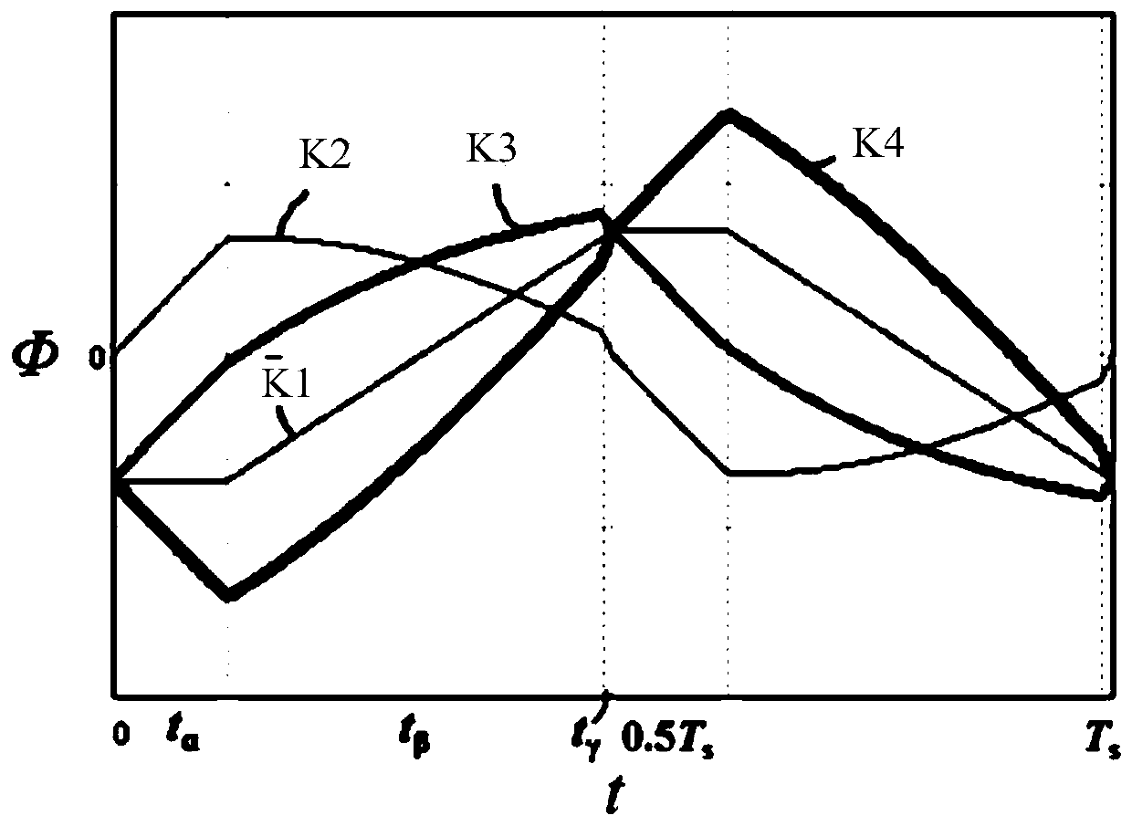 Isolated resonant converter