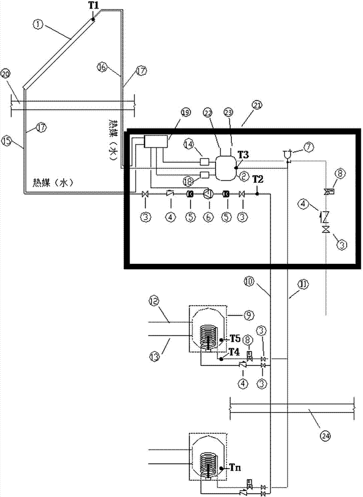 Solar heating medium and electric heating integrated system and application method thereof
