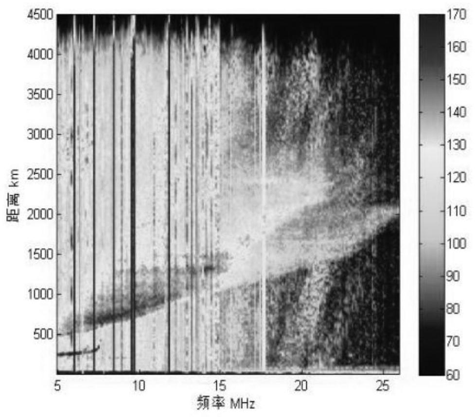 Elevation angle backscatter ionogram inversion method containing ionosphere oblique measurement information under multiple constraint conditions