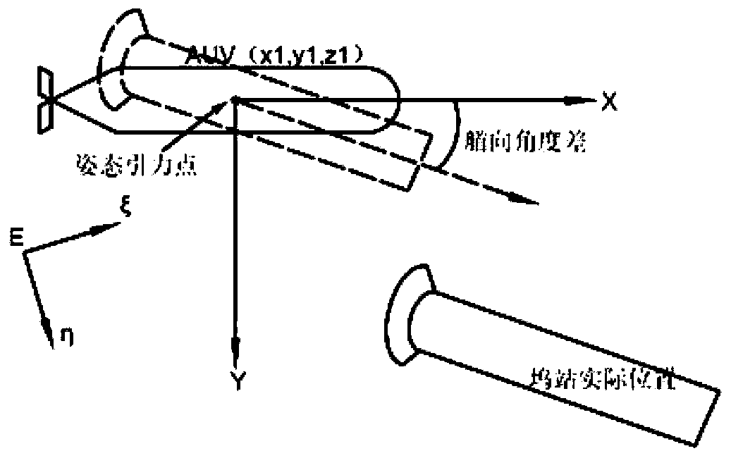 Underwater robot mobile docking recovery path planning method and device