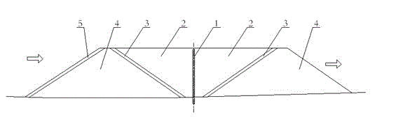 Construction method and structure of hydraulic core-wall rockfill dam without cofferdams