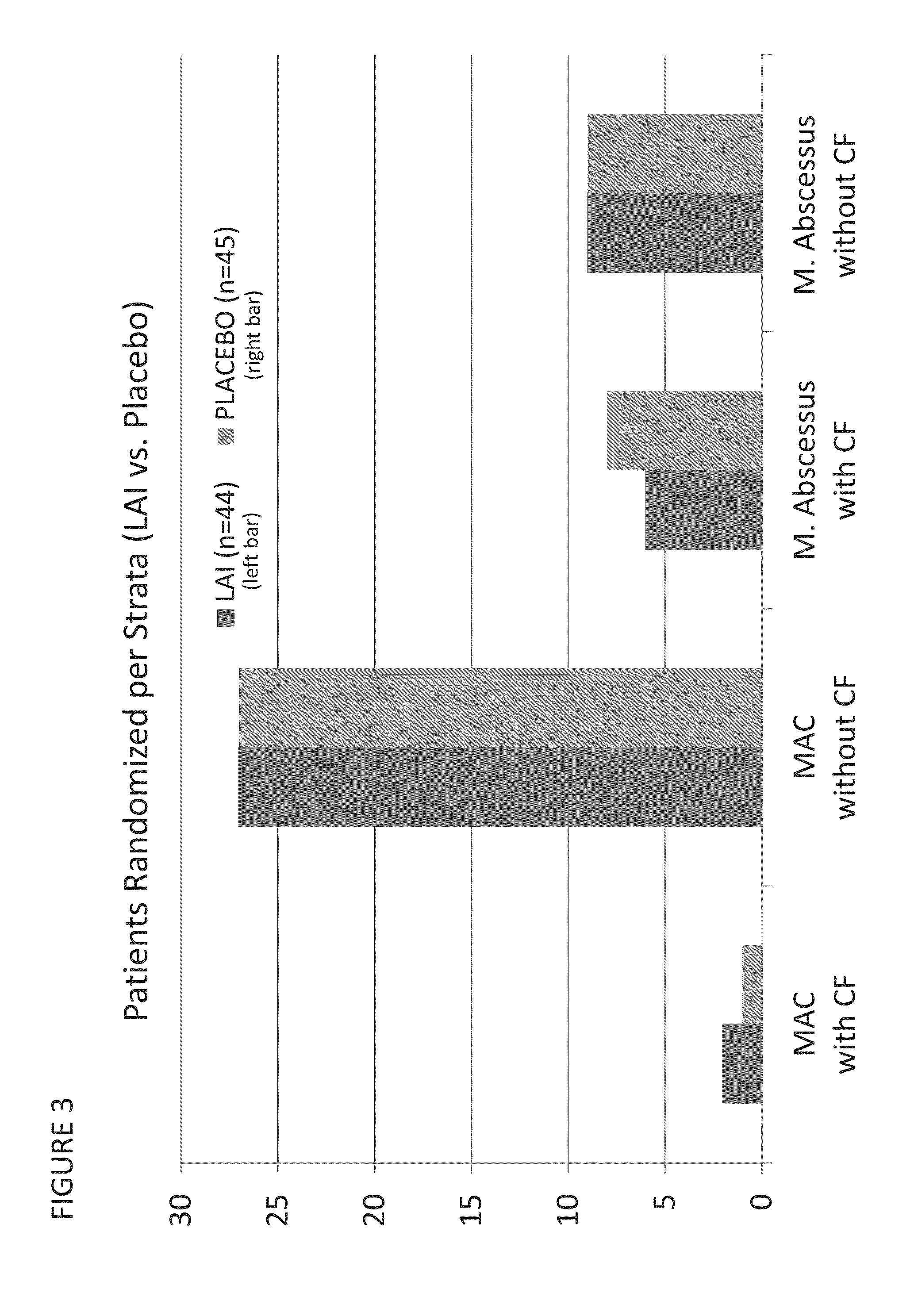 Methods for treating pulmonary non-tuberculous mycobacterial infections