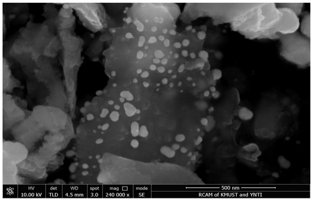 Method for preparing boron-doped nano-metal/porous silicon-carbon composite negative electrode based on cut silicon wastes