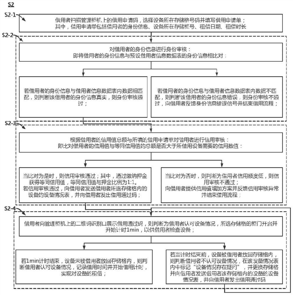 Intelligent storage method and system for equipment management