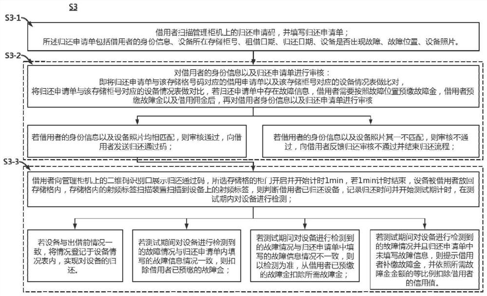 Intelligent storage method and system for equipment management