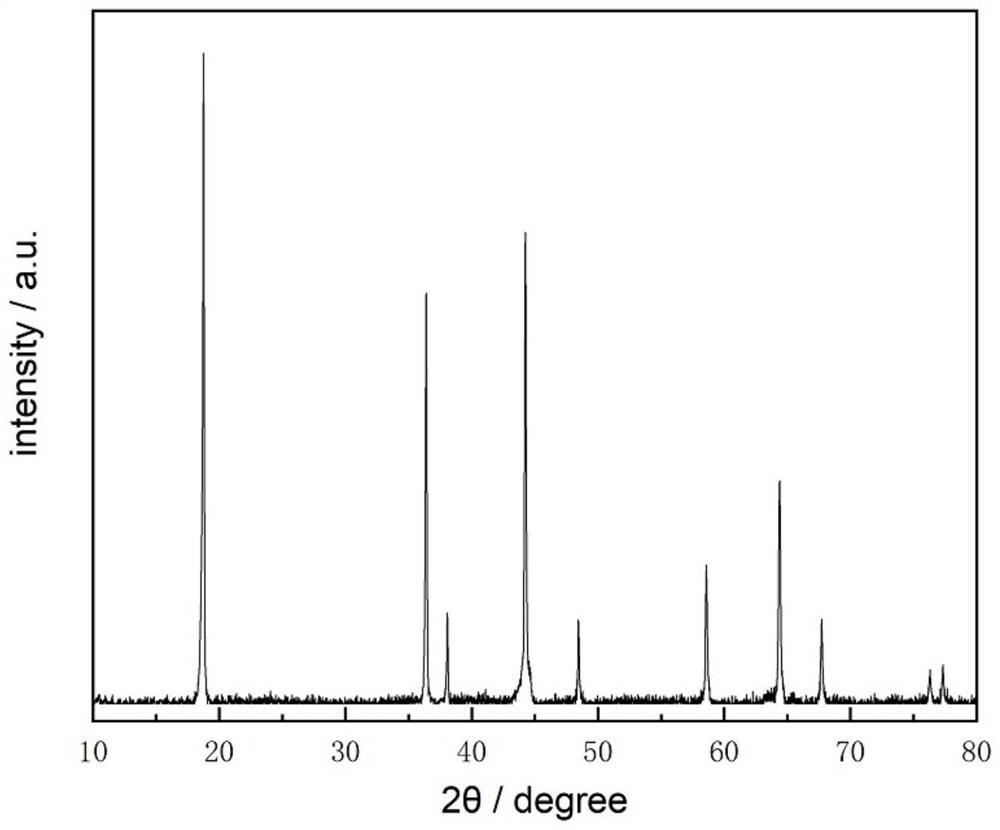 Preparation of high-voltage two-dimensional lithium manganate cathode material using porous nano-flaky dimanganese trioxide intermediate, and preparation method and application thereof