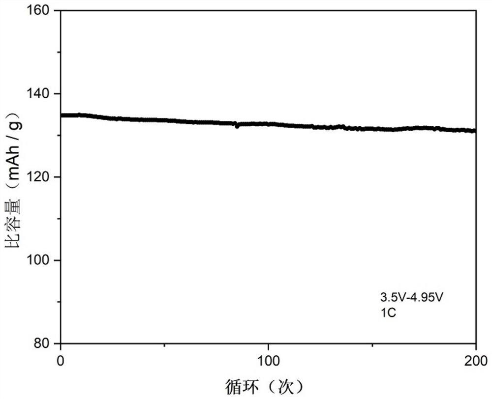 Preparation of high-voltage two-dimensional lithium manganate cathode material using porous nano-flaky dimanganese trioxide intermediate, and preparation method and application thereof