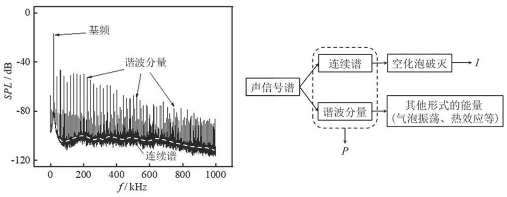 A method for preparing mg-al-zn-mn-cu multi-component alloy by combining three-dimensional ultrasound with sound field detection