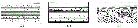 A method for simulating rock masses with unconformities