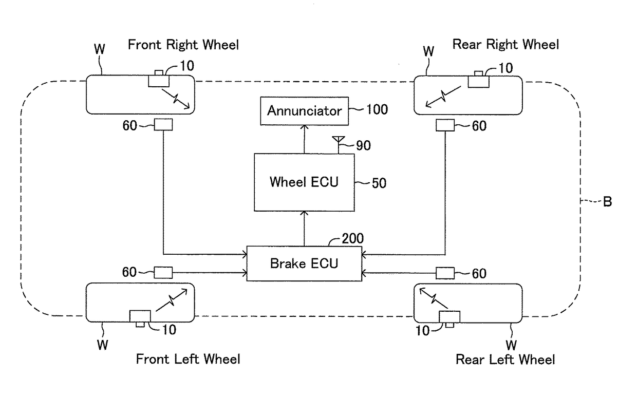 Tire-pressure monitoring device