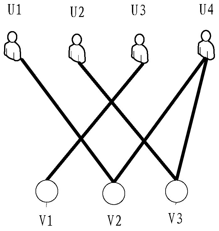 Method and device for processing interactive data by using LSTM neural network model