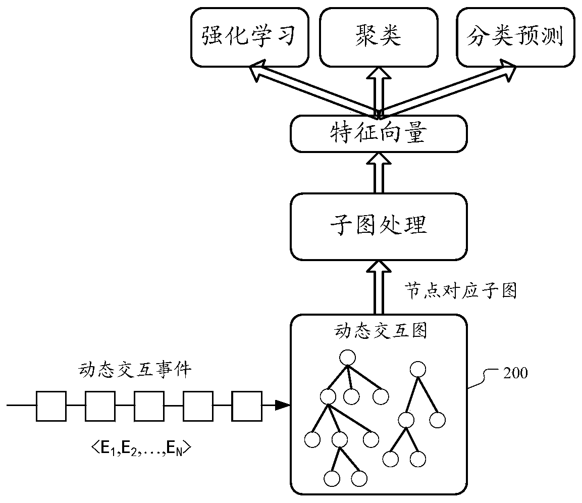 Method and device for processing interactive data by using LSTM neural network model