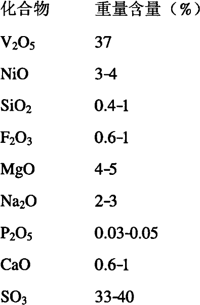 Process for preparing vanadium pentoxide from ash composition