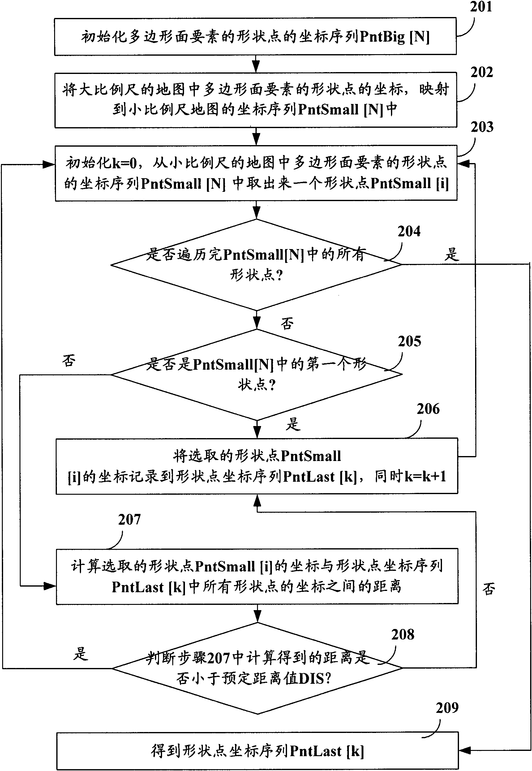 Method and device for automatically simplifying shape points of polygonal surface elements of electronic map