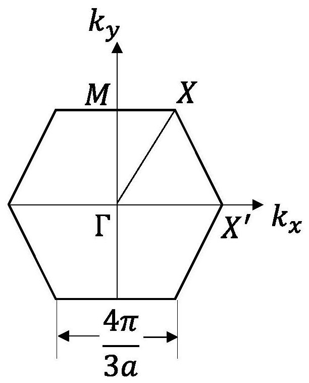 Bandgap Design Method for Triangular Lattice Phononic Crystal Based on Wavelet Boundary Element Model