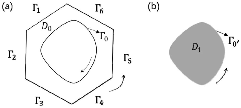 Bandgap Design Method for Triangular Lattice Phononic Crystal Based on Wavelet Boundary Element Model