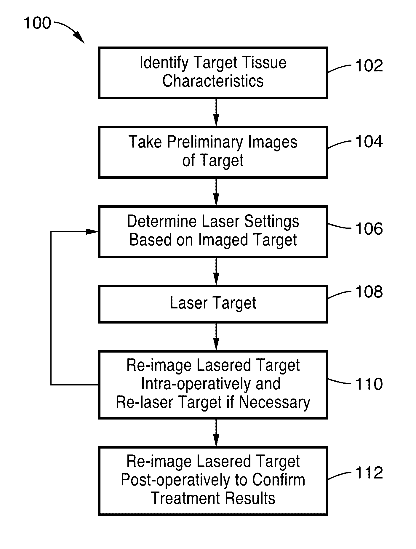 System and method of combined tissue imaging and image-guided laser therapy