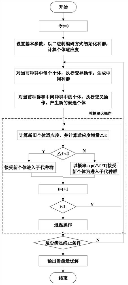 Combined insulator voltage-sharing structure optimization design method