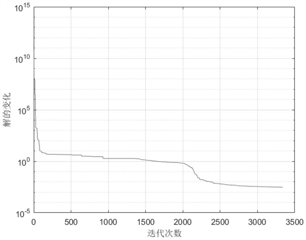 Combined insulator voltage-sharing structure optimization design method