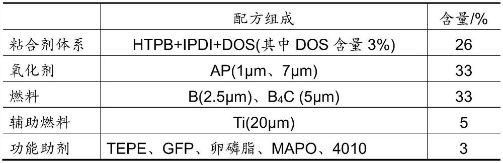 A platform burning boron-containing fuel-rich propellant