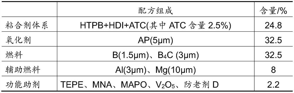 A platform burning boron-containing fuel-rich propellant