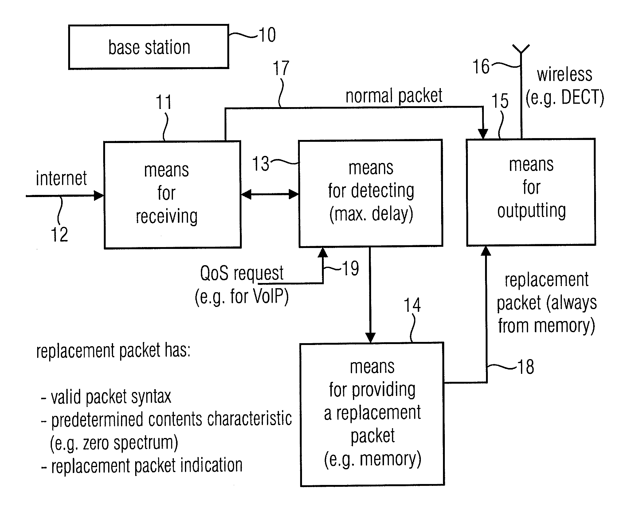Apparatus and Method for Transmitting a Sequence of Data Packets and Decoder and Apparatus for Decoding a Sequence of Data Packets