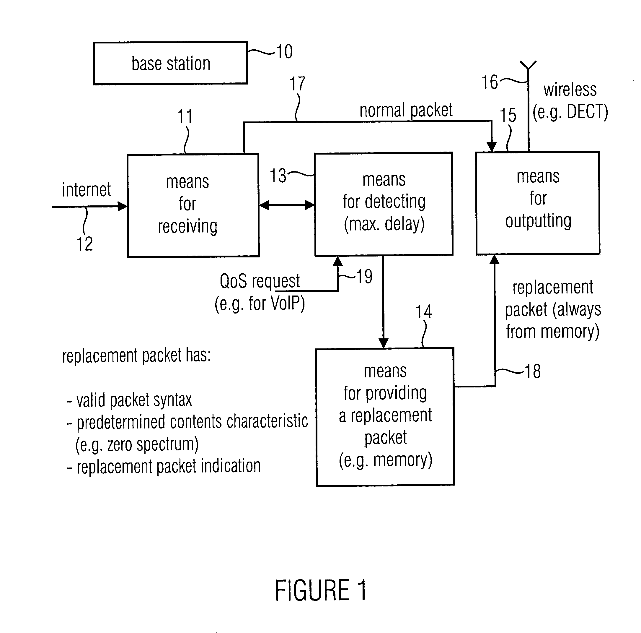 Apparatus and Method for Transmitting a Sequence of Data Packets and Decoder and Apparatus for Decoding a Sequence of Data Packets