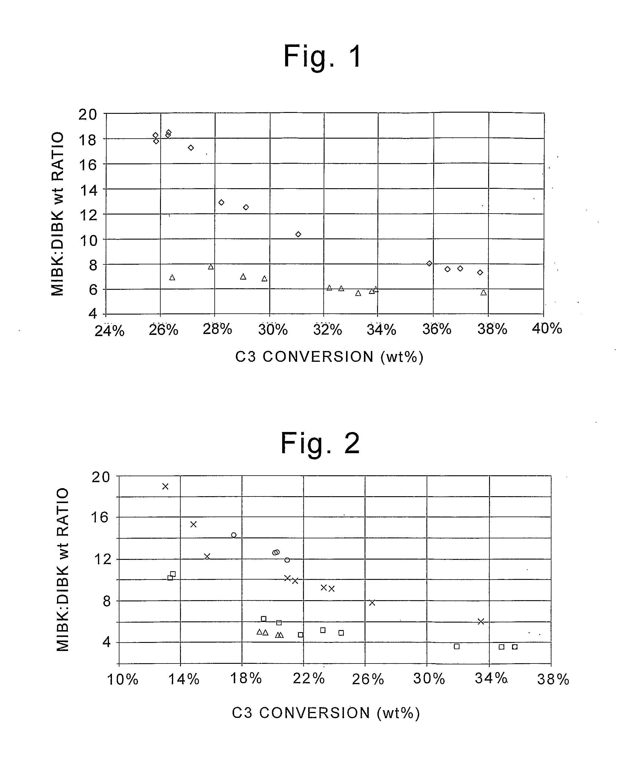 Method to make methyl isobutyl ketone and diisobutyl ketone