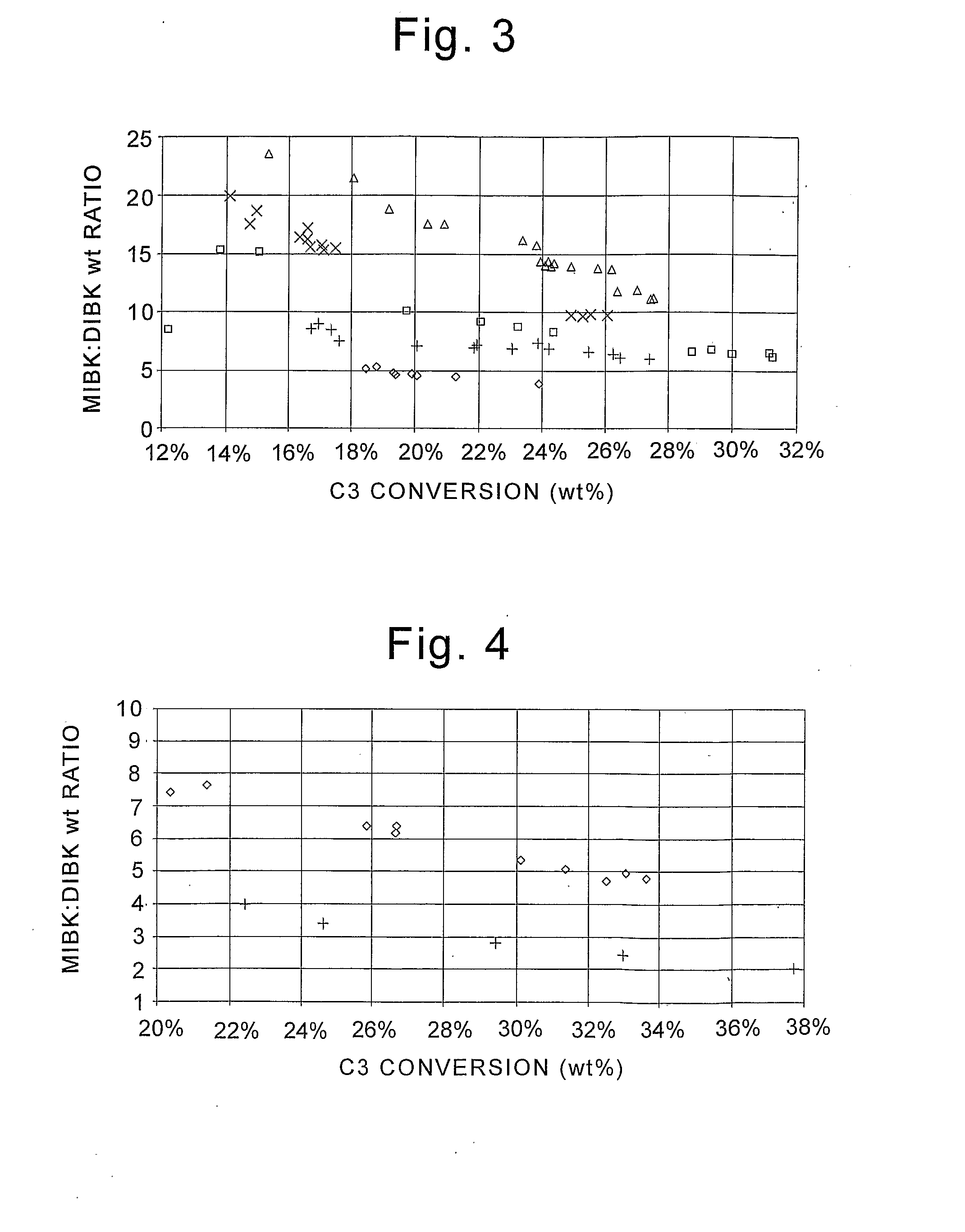 Method to make methyl isobutyl ketone and diisobutyl ketone