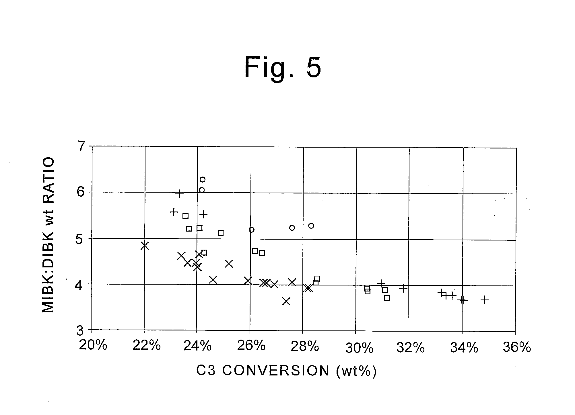 Method to make methyl isobutyl ketone and diisobutyl ketone