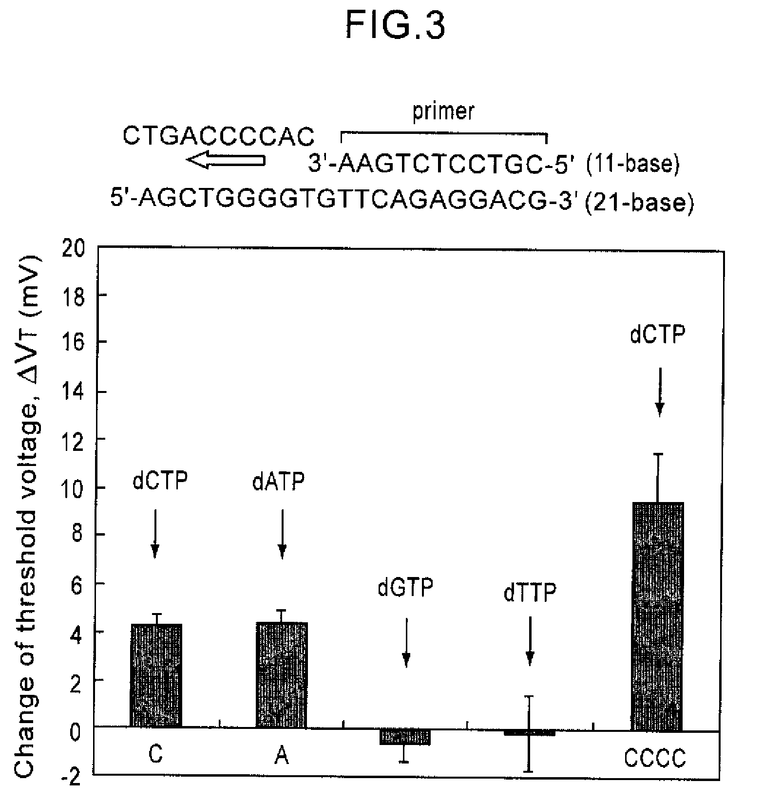 Method of analyzing DNA sequence using field-effect device, and base sequence analyzer
