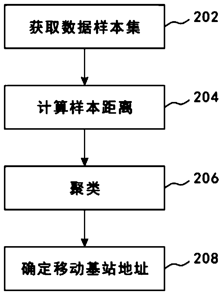Network access point position estimation method and device