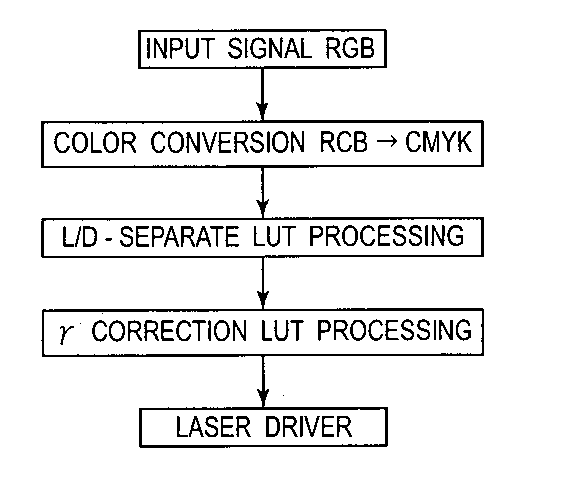 Image forming apparatus capable of accomplishing uniformity in glossiness