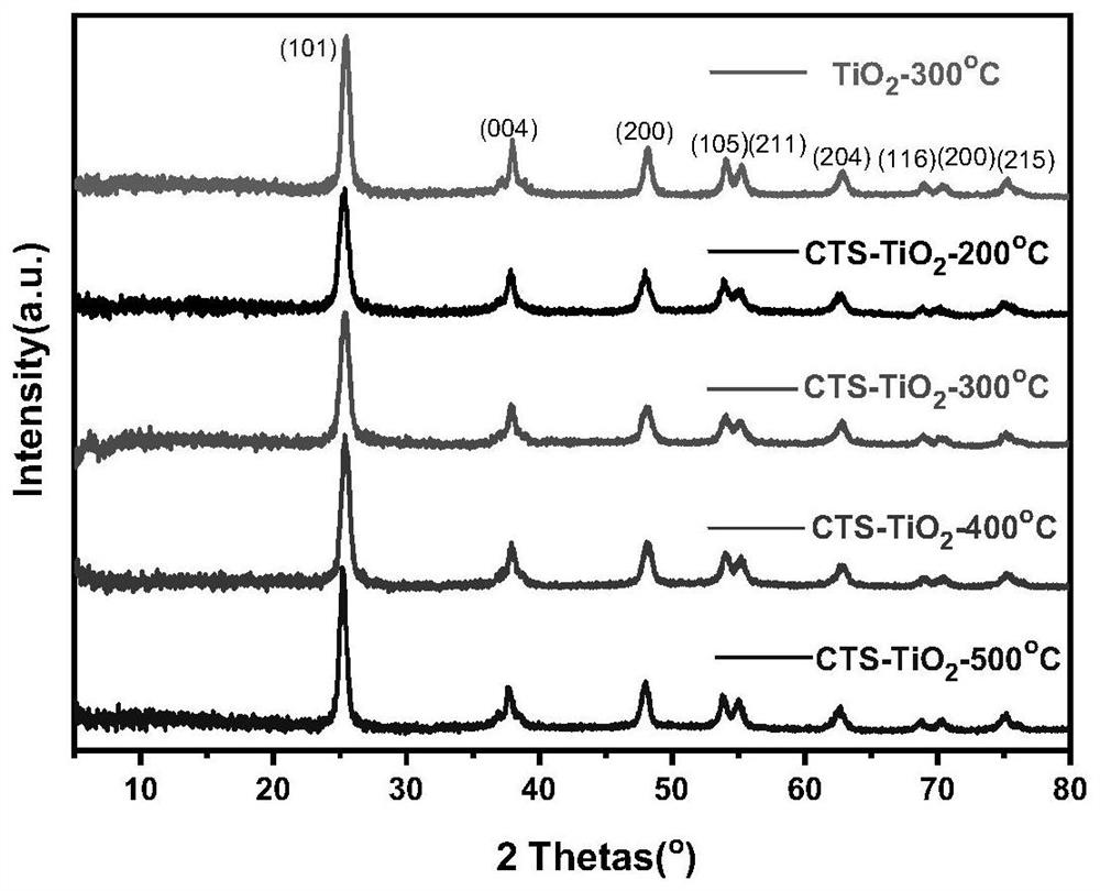 Two-dimensional receptor molecule/hierarchical pore TiO2 composite photocatalyst, preparation method and photocatalytic application thereof