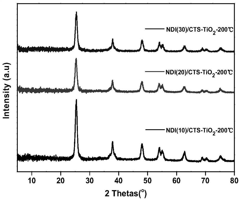 Two-dimensional receptor molecule/hierarchical pore TiO2 composite photocatalyst, preparation method and photocatalytic application thereof