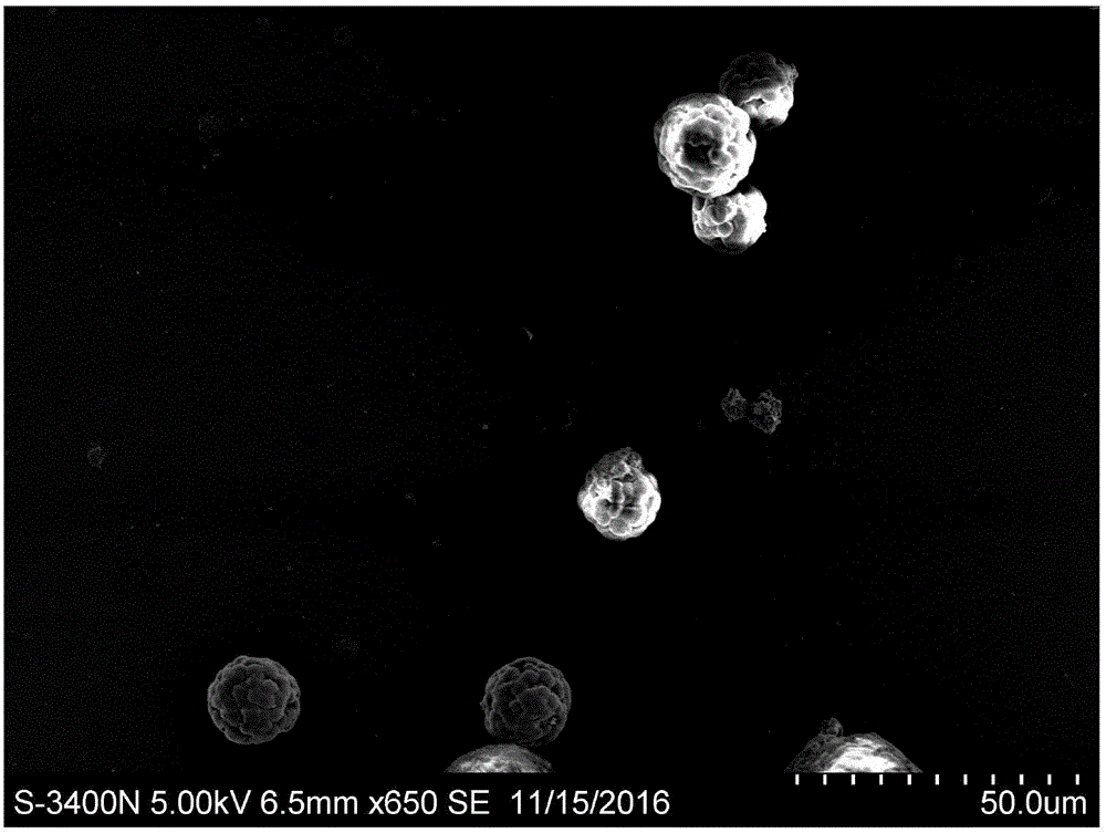 Porous chitosan microsphere of coated corrosion inhibitor and preparation and application thereof