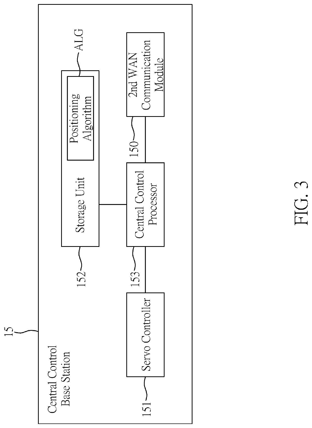 Ultra-wideband assisted precise positioning system and method