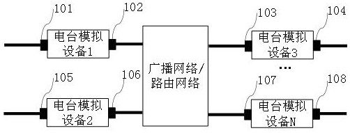 Radio channel simulation system and method based on communication network