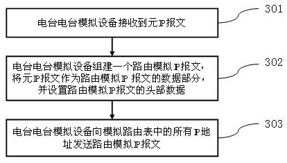 Radio channel simulation system and method based on communication network