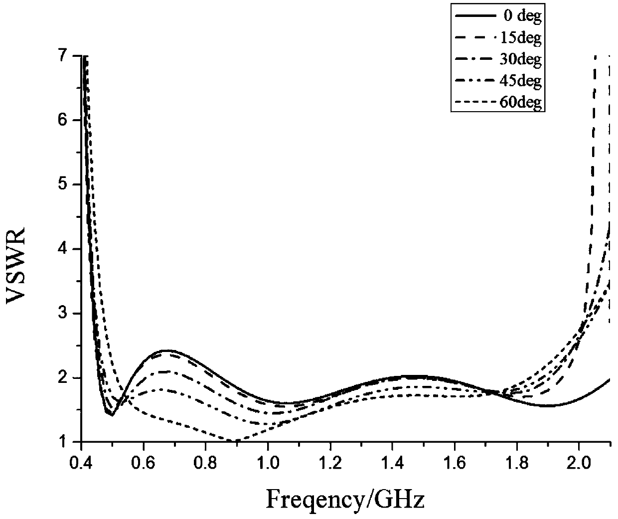 A Low RCS Ultra-Wideband Connected Long Slot Antenna Array Based on Resistive Metamaterial Loading