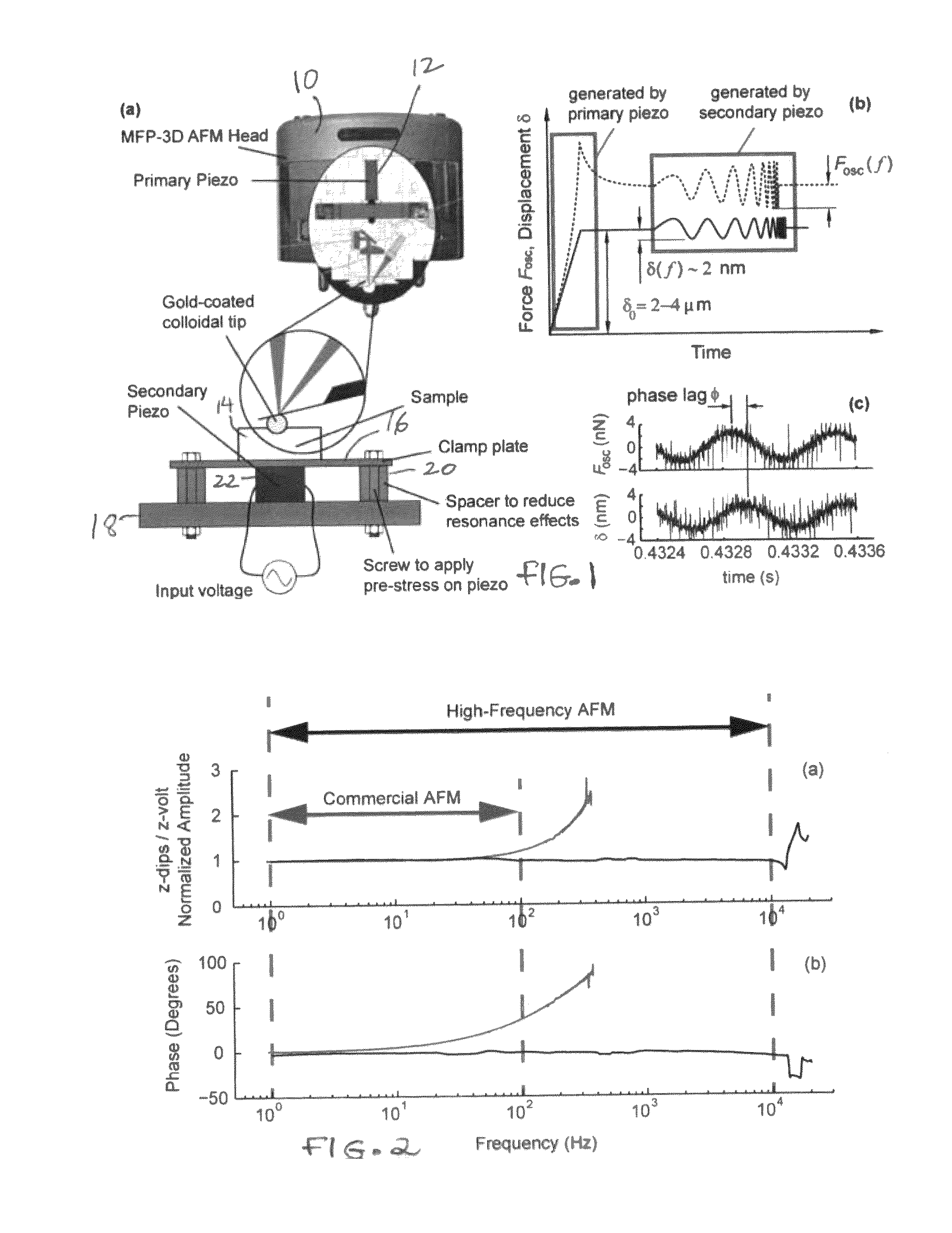 High-frequency rheology system